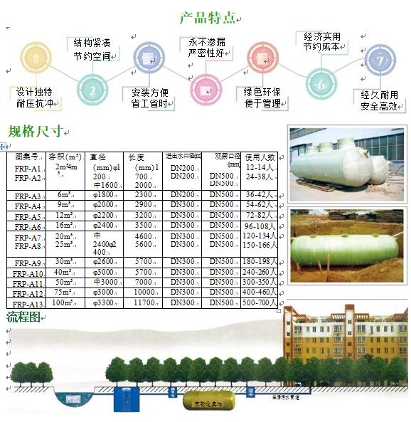 烈山玻璃钢化粪池